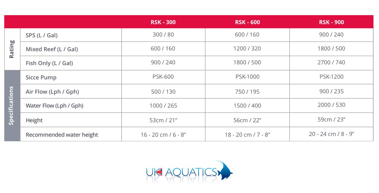 Red Sea Reefer Skimmer Range Red Sea Reefer Skimmer Range - Image 2